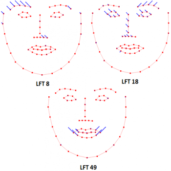 Complex Emotion Analysis by Prasanth Lade Accepted in ICME 2013