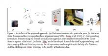 iHap: An Interactive Haptic-based Application for Active Exploration of Facial Expressions 