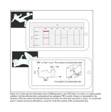 Building TBI Repository: A Hierarchical Maintenance and Display of Data 