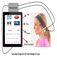 Optimal Implementation and Design of a Portable and Economical EEG Communication Device